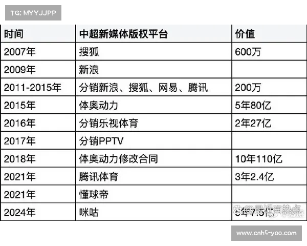 中超版权费谈判启动，新媒体平台竞标加剧