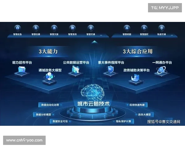 体育平台数据接入城市大脑，参与智慧城市公共服务体系建设。